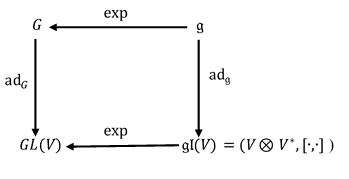 LinearRep.png