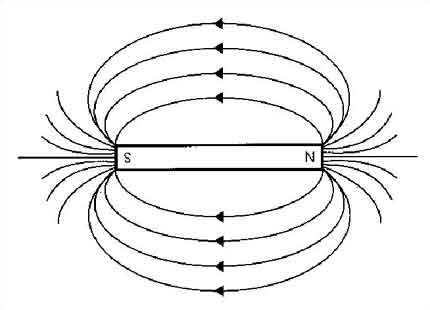 lines%20of%20magnetic%20flux,1.jpg