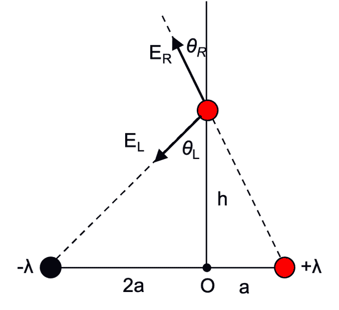 Lines of charge.png