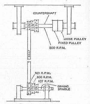 -Lineshaft_drive_to_lathe,_with_stepped_pulleys_for_variable_speed_(Carpentry_and_Joinery,_1925).jpg
