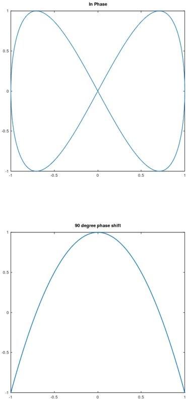 Lissajous.jpg