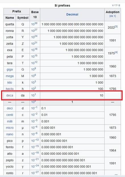 List of SI prefixes a.jpg