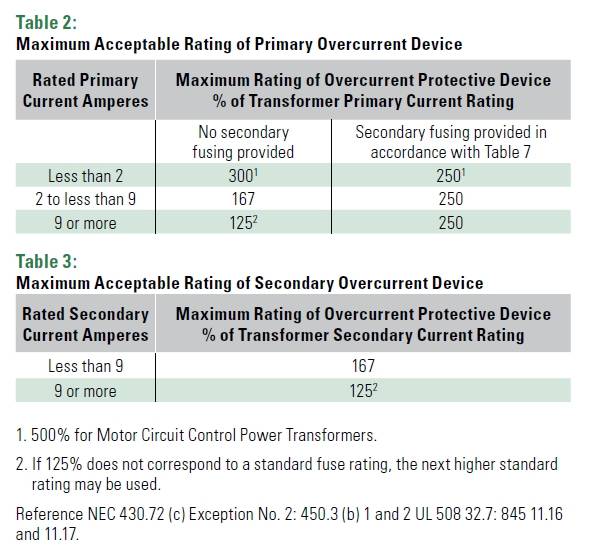 Littelfuse xfmr  paper table 2 & 3.jpg