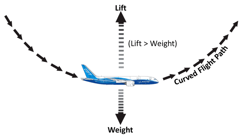 Load%20factor%20B787.png