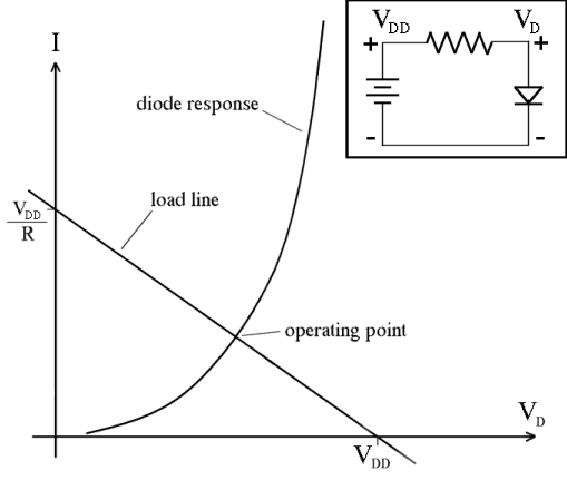 Load_line_diode.png
