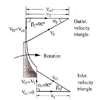 locity-traingle-diagram-for-centrifugal-compressor.jpg