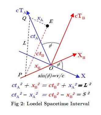 Loedel-basic-interval.jpg