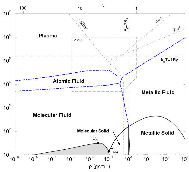 log_phase_diagram-hydrogen.png