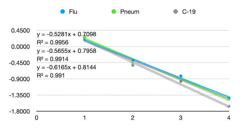 logarithmic linearity.t 2024-04-21 at 14.16.53.png