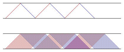 long pulses.png