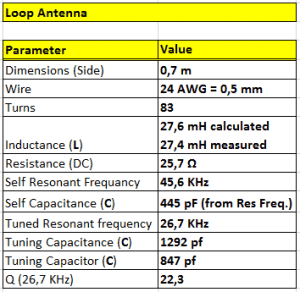 loopAntenna3-300x292.png
