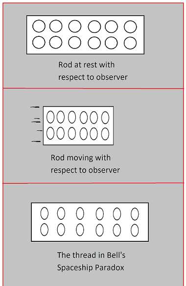 lorentz contraction.png