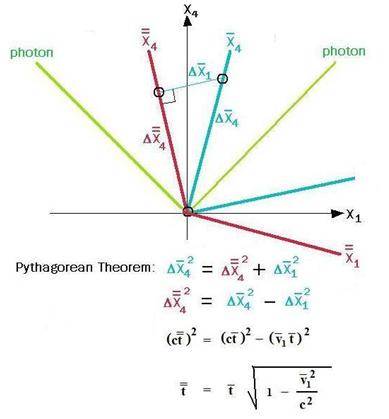 Lorentz_Derivation_C.jpg