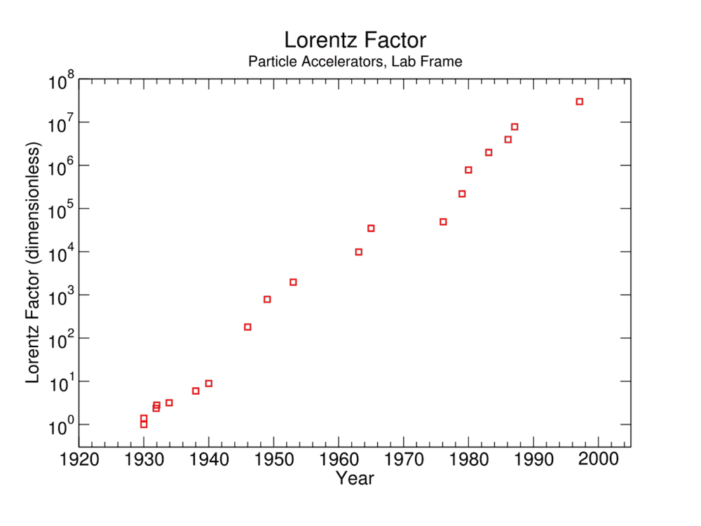 LorentzFactor-1024x768.png