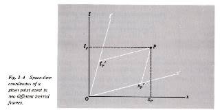 LorentzTransformationAxesRotations-1.jpg