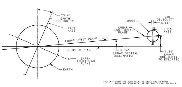 lossy-page1-640px-Lunar_Orbit_and_Orientation_with_respect_to_the_Ecliptic.tif.jpg