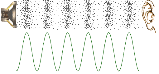 loudspeaker-waveform.gif