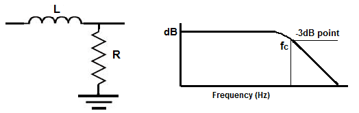 Low-pass-RL-filter-diagram.png
