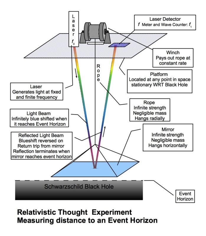 Lowering a Mirror to an Event Horizon. 31Jul2018.jpg