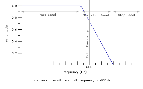 lowpassfreqdomain.png