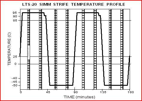 LTS-20 STRIFE Profile.JPG