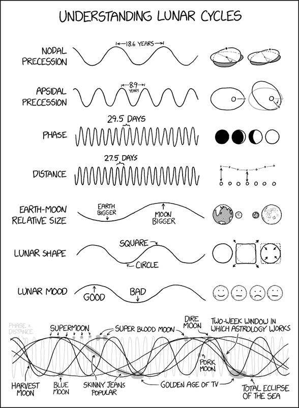 lunar_cycles.png