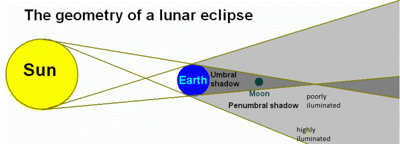 lunareclipse_zpsa114626f.gif