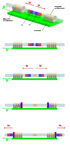 Thread 'Can this experiment break Lorentz symmetry?'