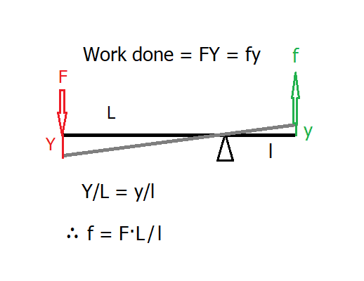 mag  force with lever.png