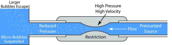 Magic-Water-Illustration-e1548771890348.jpg