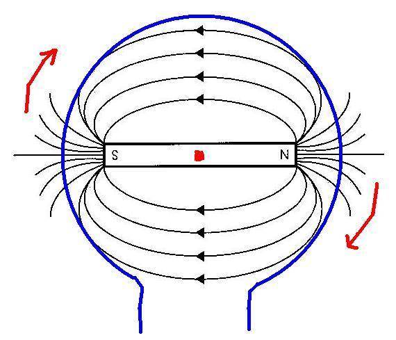 magnet in loop.JPG