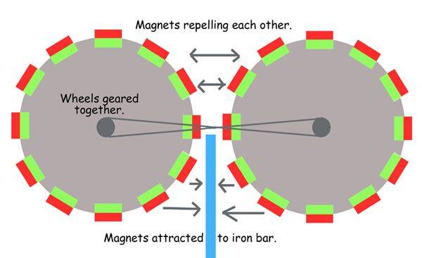 magnet-motor001.jpg