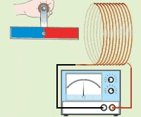 magnetcoilrota.gif