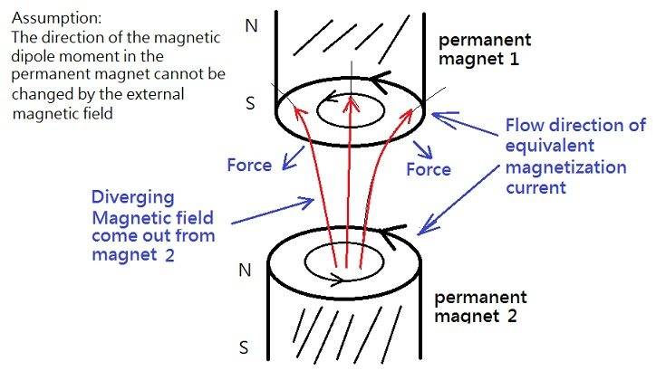 Magnetic Force 1.jpg