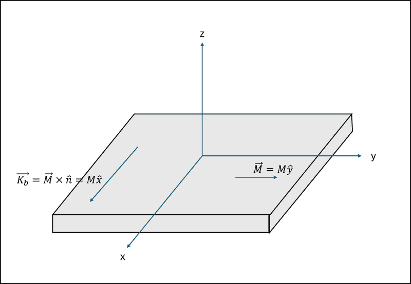 Magnetic Slab.png