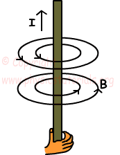 magneticfielcurrentwire.png