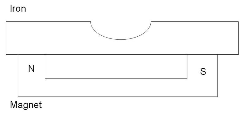 MagneticField.JPG