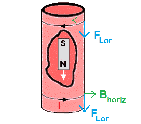 magnetLorentz.png