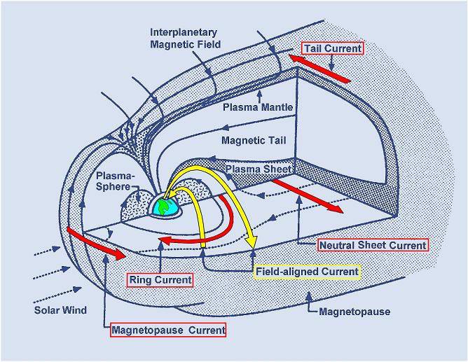 magnetosphere_s.jpg