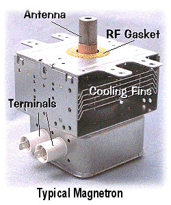 magnetron.gif