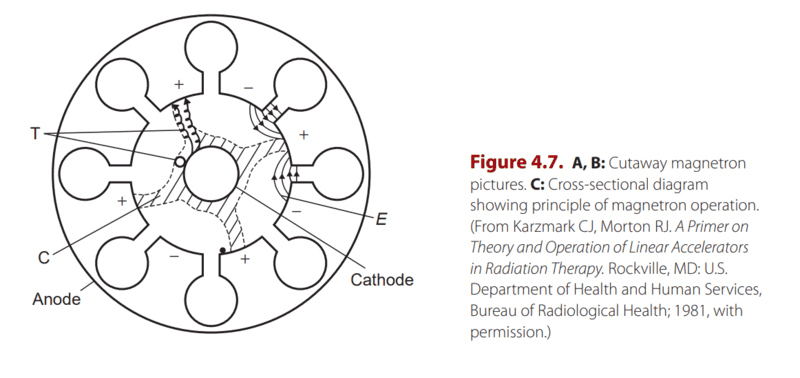 magnetron.png