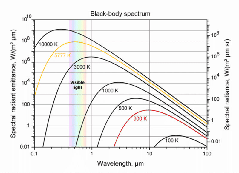 mainimage_BlackbodySpectrum_2.png