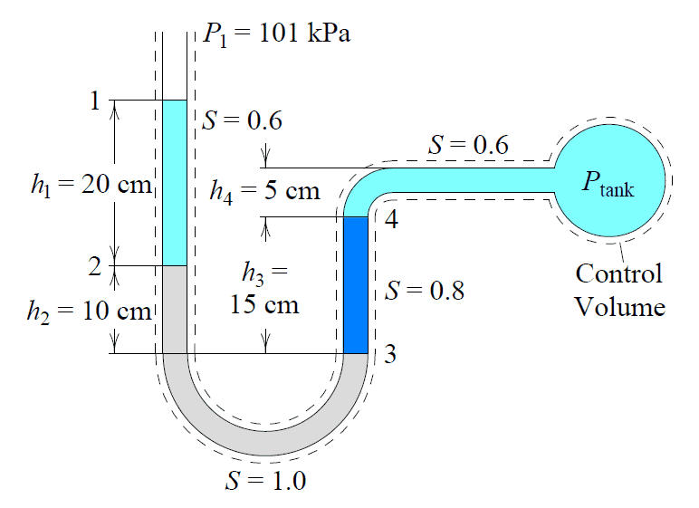 manometer.PNG