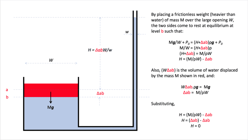 Manometer with a twist 2.png