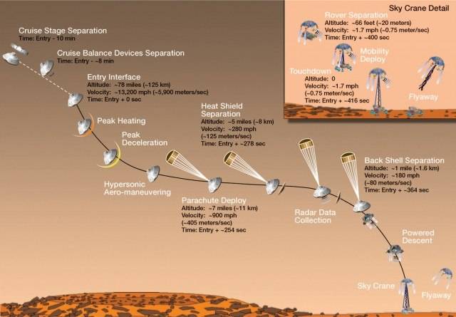 mars-rover-curiosity-final-descent-640x445.jpg