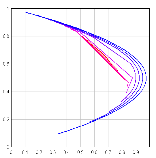 MartinPlotb.gif