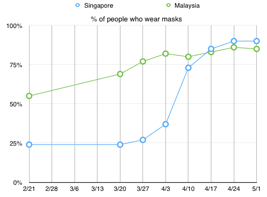 masks.Screen Shot 2020-06-03 at 6.38.41 PM.png