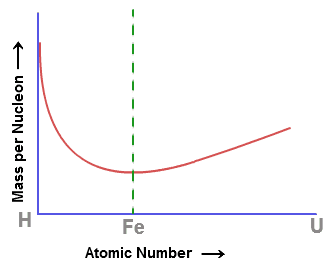 mass-per-nucleon.png