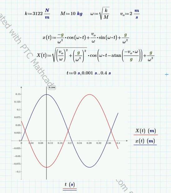 Mass-Spring Oscillator.JPG