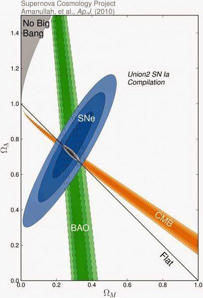 Mass vs Dark Energy plot.jpeg